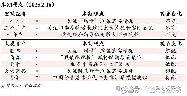 中银宏观宏观和大类资产配置周报2025.2.16以改革推动金融服务实体经济-第1张图片