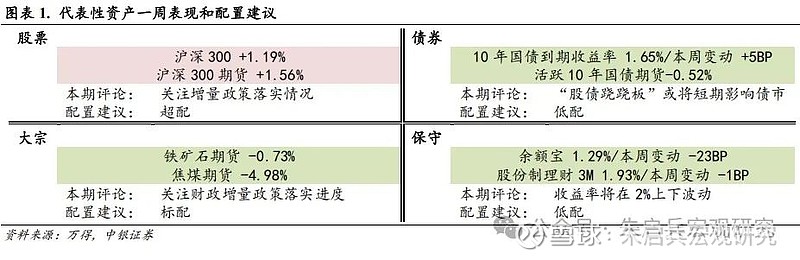 中银宏观宏观和大类资产配置周报2025.2.16以改革推动金融服务实体经济-第2张图片