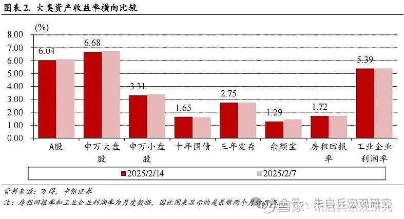 中银宏观宏观和大类资产配置周报2025.2.16以改革推动金融服务实体经济-第3张图片