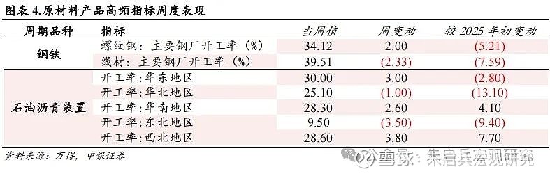 中银宏观宏观和大类资产配置周报2025.2.16以改革推动金融服务实体经济-第5张图片