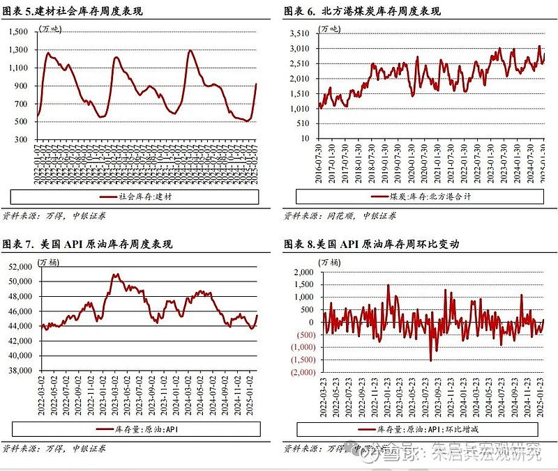 中银宏观宏观和大类资产配置周报2025.2.16以改革推动金融服务实体经济-第6张图片