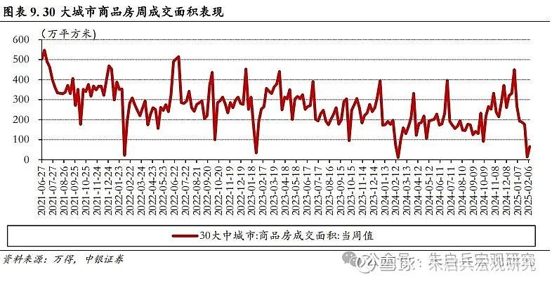 中银宏观宏观和大类资产配置周报2025.2.16以改革推动金融服务实体经济-第7张图片