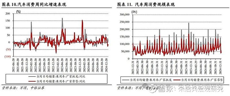 中银宏观宏观和大类资产配置周报2025.2.16以改革推动金融服务实体经济-第8张图片