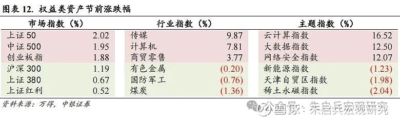 中银宏观宏观和大类资产配置周报2025.2.16以改革推动金融服务实体经济-第9张图片