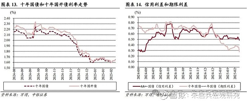 中银宏观宏观和大类资产配置周报2025.2.16以改革推动金融服务实体经济-第10张图片