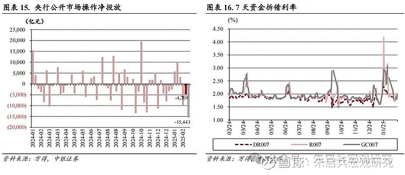 中银宏观宏观和大类资产配置周报2025.2.16以改革推动金融服务实体经济-第11张图片