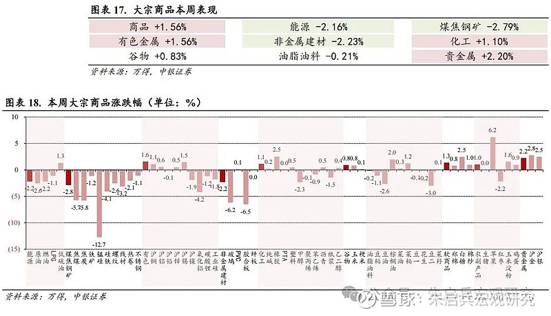 中银宏观宏观和大类资产配置周报2025.2.16以改革推动金融服务实体经济-第12张图片