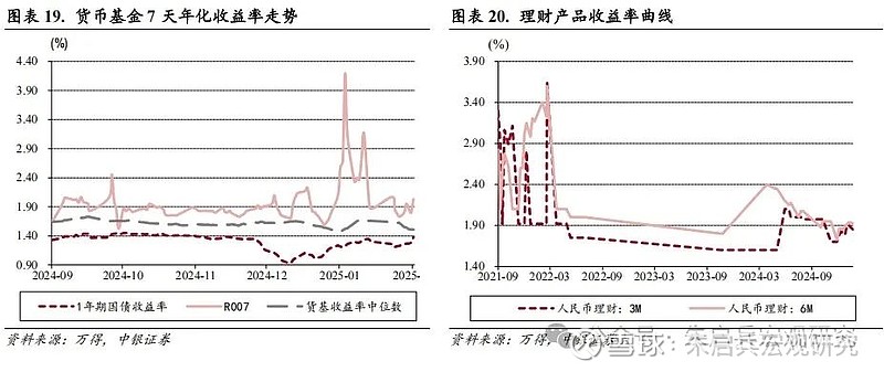 中银宏观宏观和大类资产配置周报2025.2.16以改革推动金融服务实体经济-第13张图片