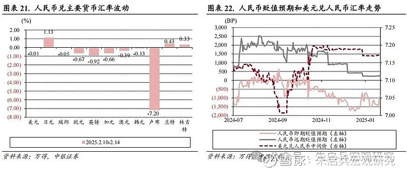 中银宏观宏观和大类资产配置周报2025.2.16以改革推动金融服务实体经济-第14张图片