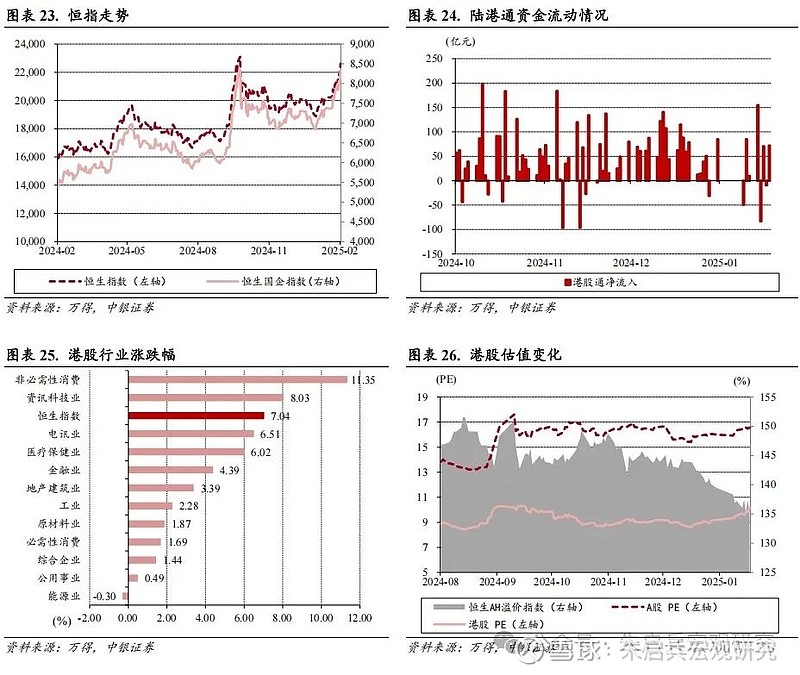 中银宏观宏观和大类资产配置周报2025.2.16以改革推动金融服务实体经济-第15张图片
