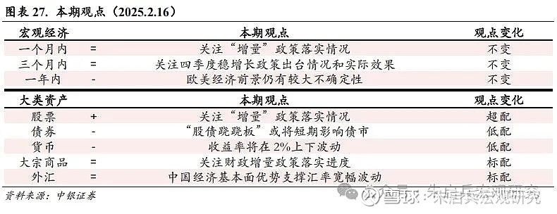 中银宏观宏观和大类资产配置周报2025.2.16以改革推动金融服务实体经济-第16张图片