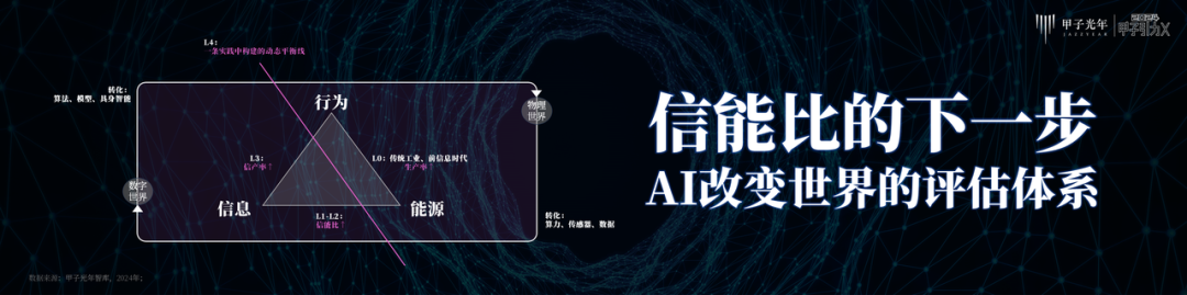 陷入DeepSeek反思潮，不如把产业政策用在刀刃上｜甲子光年-第5张图片