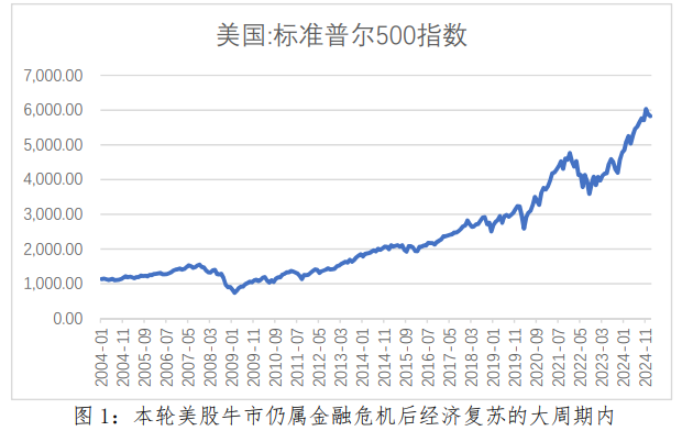 美股繁荣背后潜藏风险-第1张图片