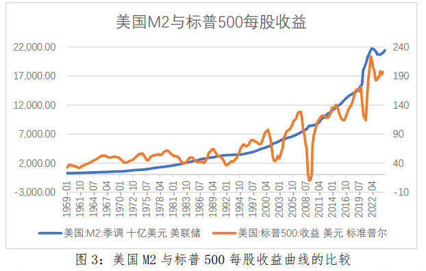 美股繁荣背后潜藏风险-第3张图片