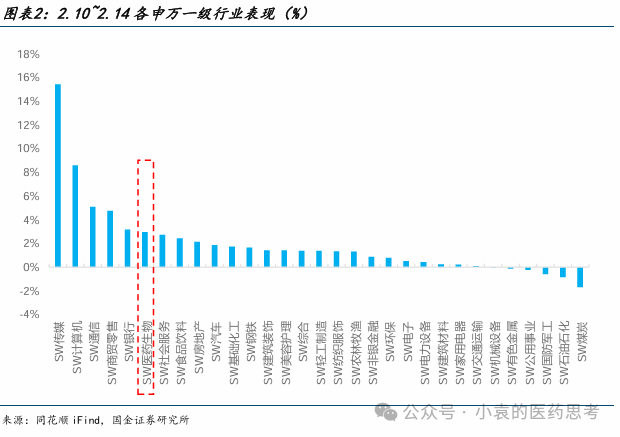【国金医药·行业周报】2025医药投资战略布局创新成长，“AI+创新药”两手抓-第3张图片