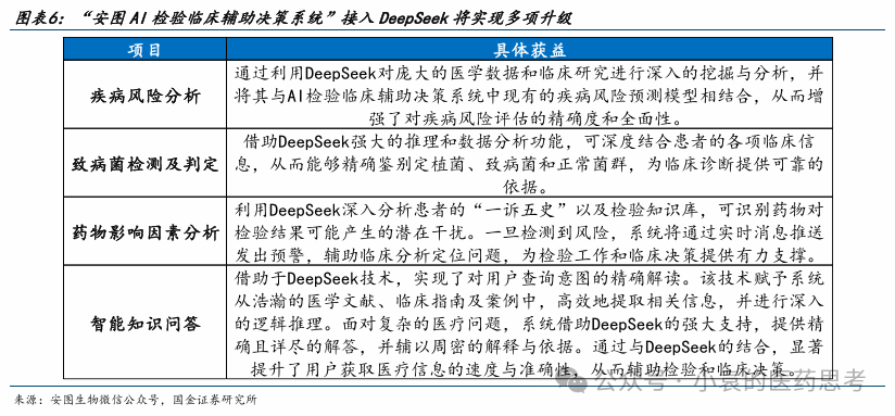 【国金医药·行业周报】2025医药投资战略布局创新成长，“AI+创新药”两手抓-第6张图片