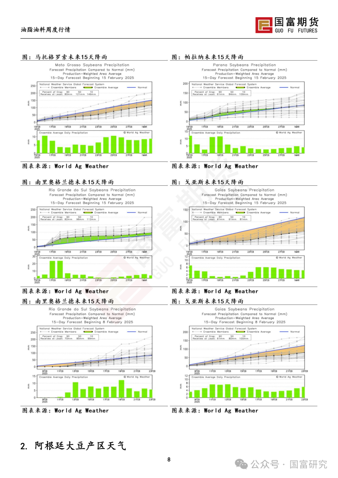 【国富豆系研究周报】USDA 月报影响偏中性，巴西收割进度加快-第10张图片
