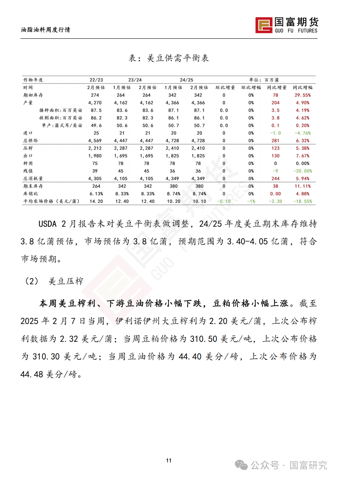 【国富豆系研究周报】USDA 月报影响偏中性，巴西收割进度加快-第13张图片