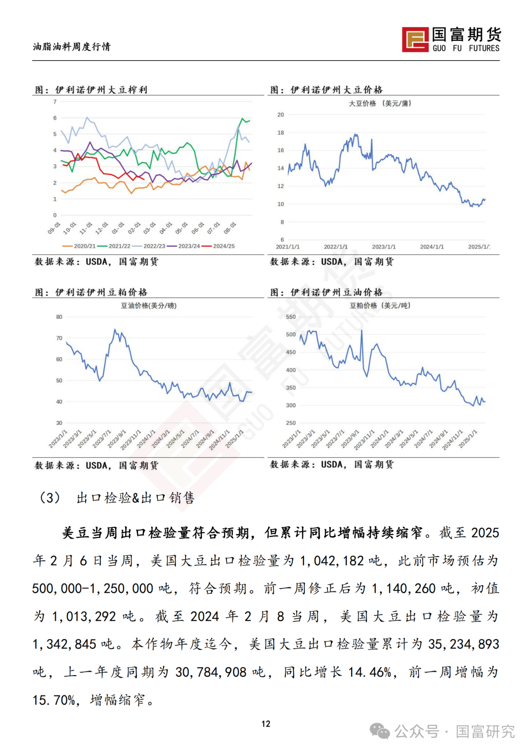 【国富豆系研究周报】USDA 月报影响偏中性，巴西收割进度加快-第14张图片