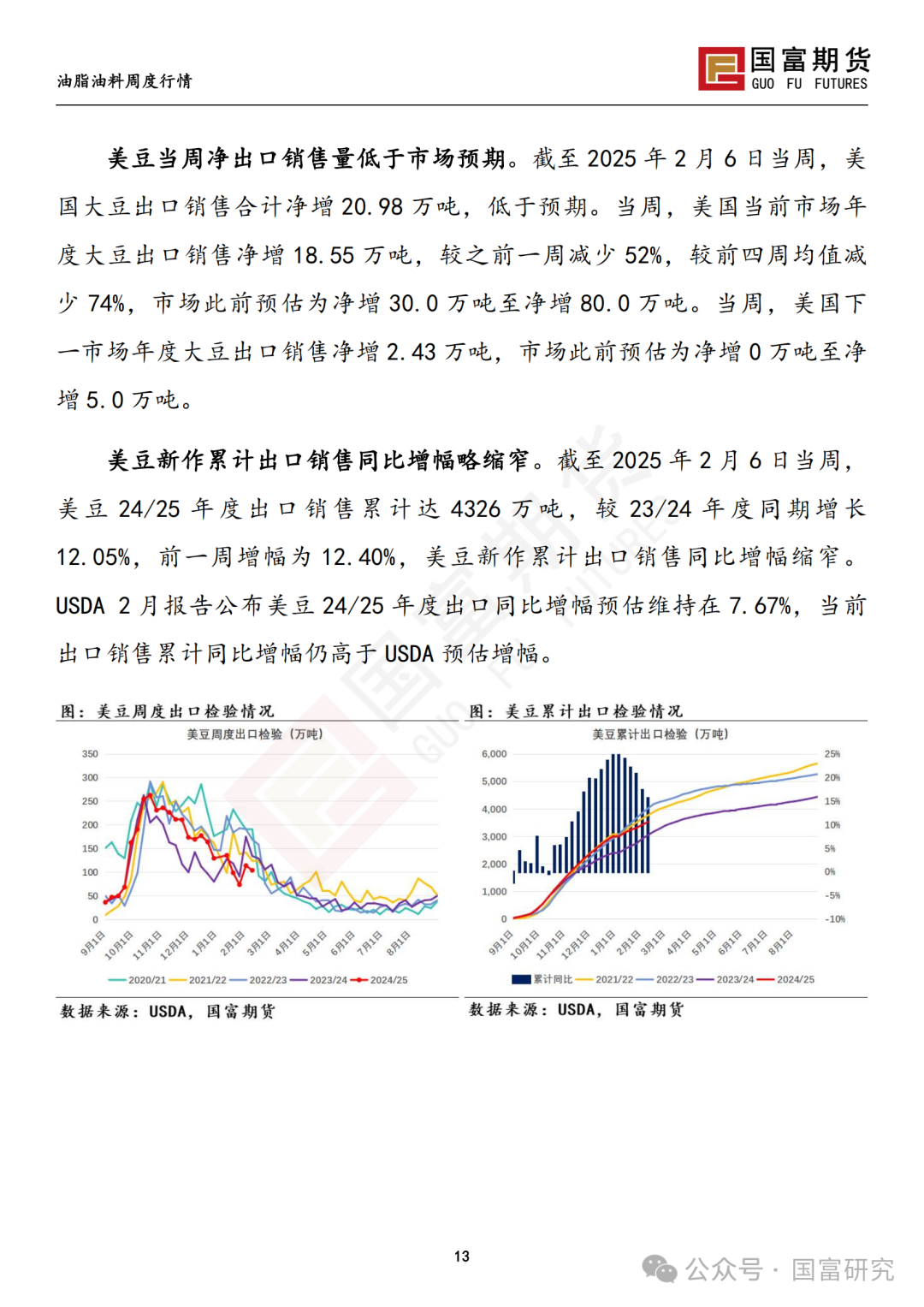【国富豆系研究周报】USDA 月报影响偏中性，巴西收割进度加快-第15张图片