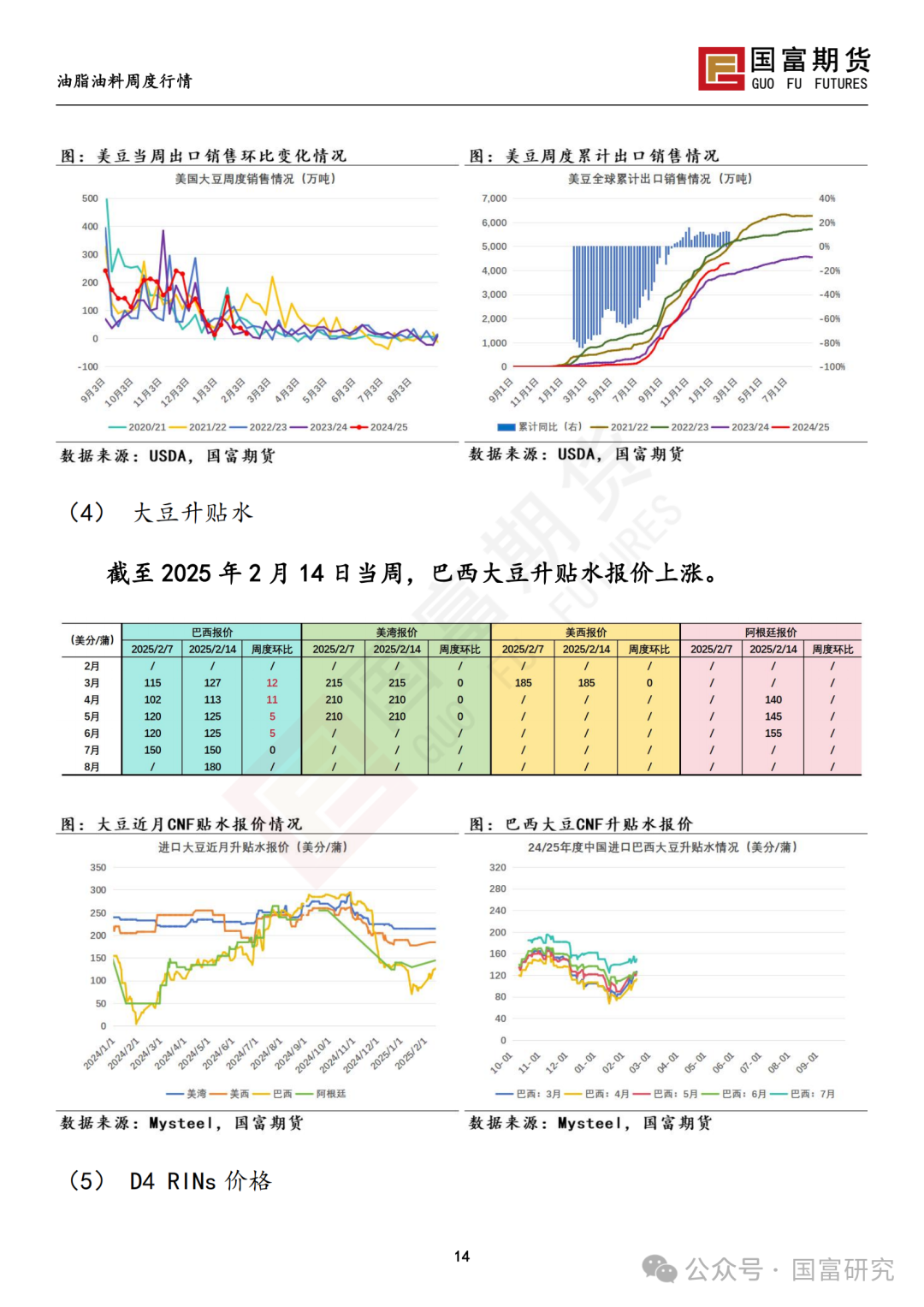 【国富豆系研究周报】USDA 月报影响偏中性，巴西收割进度加快-第16张图片