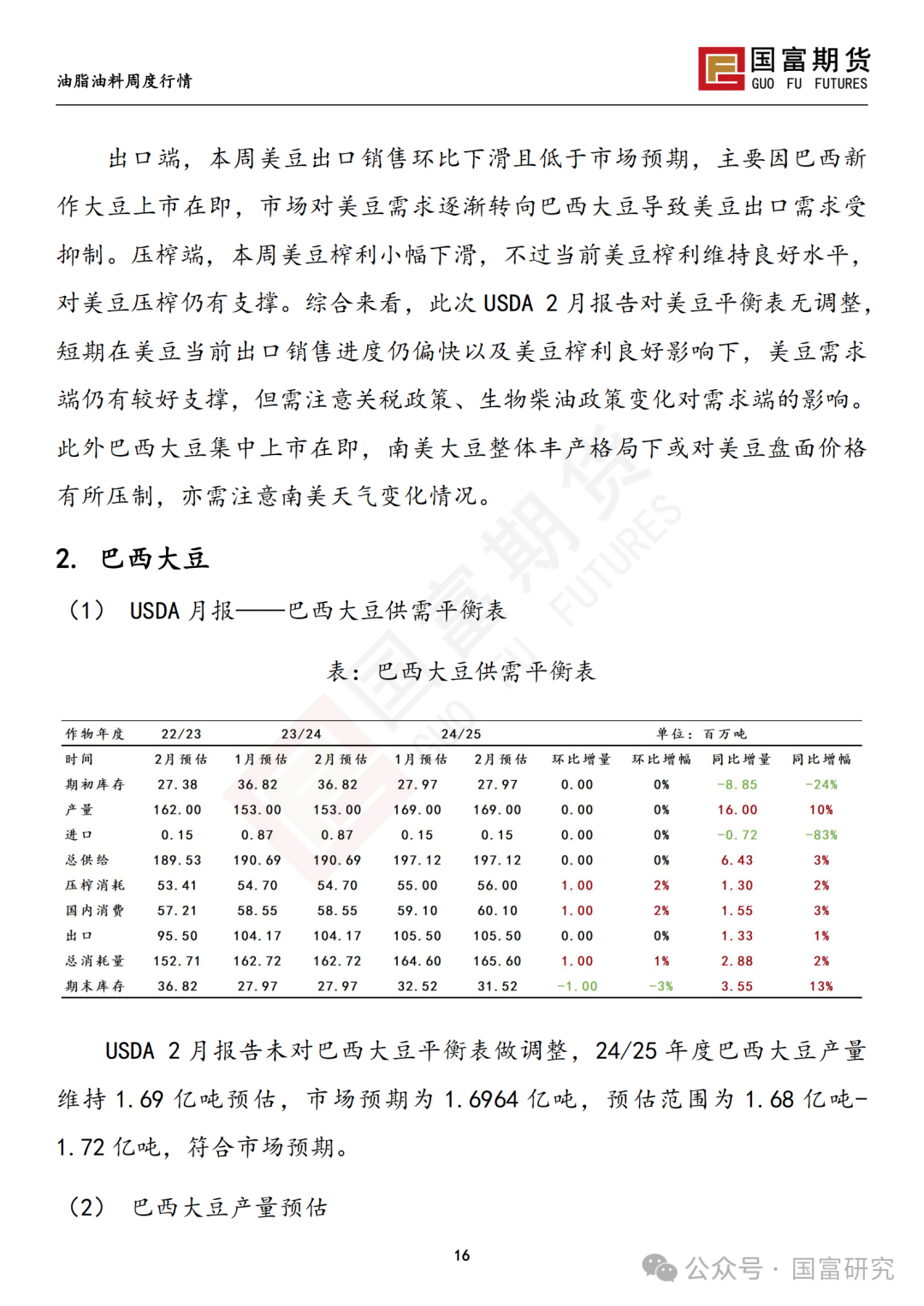 【国富豆系研究周报】USDA 月报影响偏中性，巴西收割进度加快-第18张图片