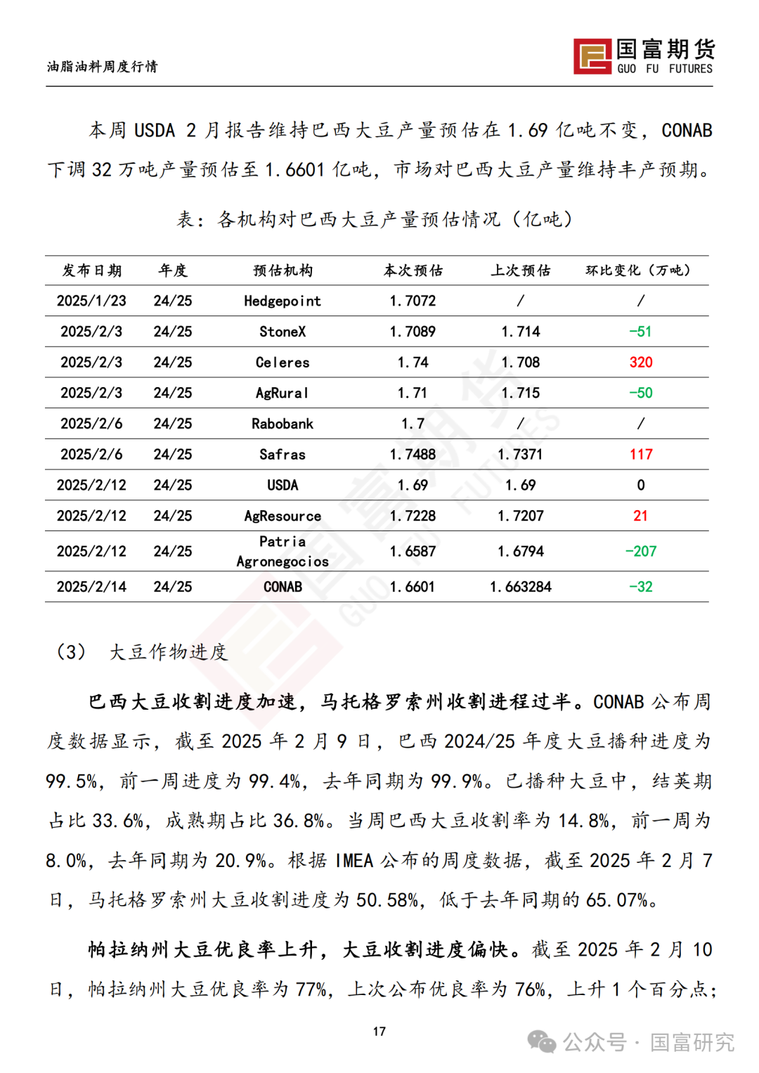 【国富豆系研究周报】USDA 月报影响偏中性，巴西收割进度加快-第19张图片