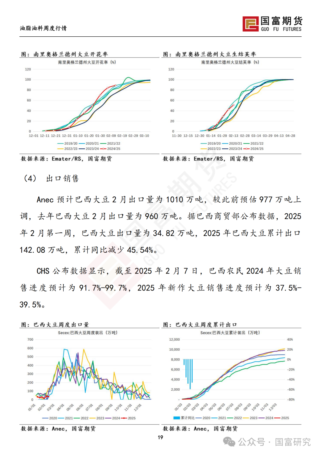 【国富豆系研究周报】USDA 月报影响偏中性，巴西收割进度加快-第21张图片