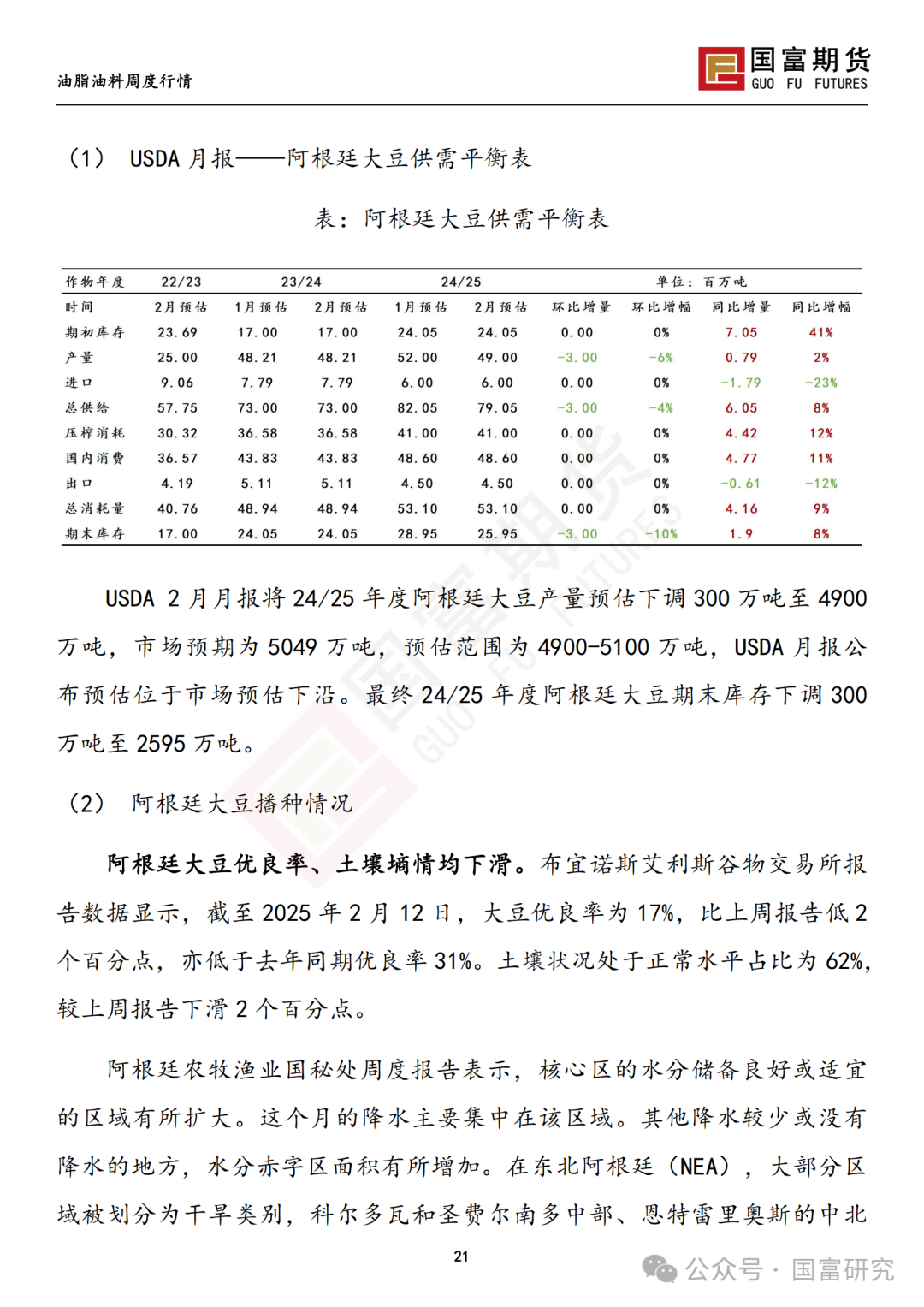 【国富豆系研究周报】USDA 月报影响偏中性，巴西收割进度加快-第23张图片