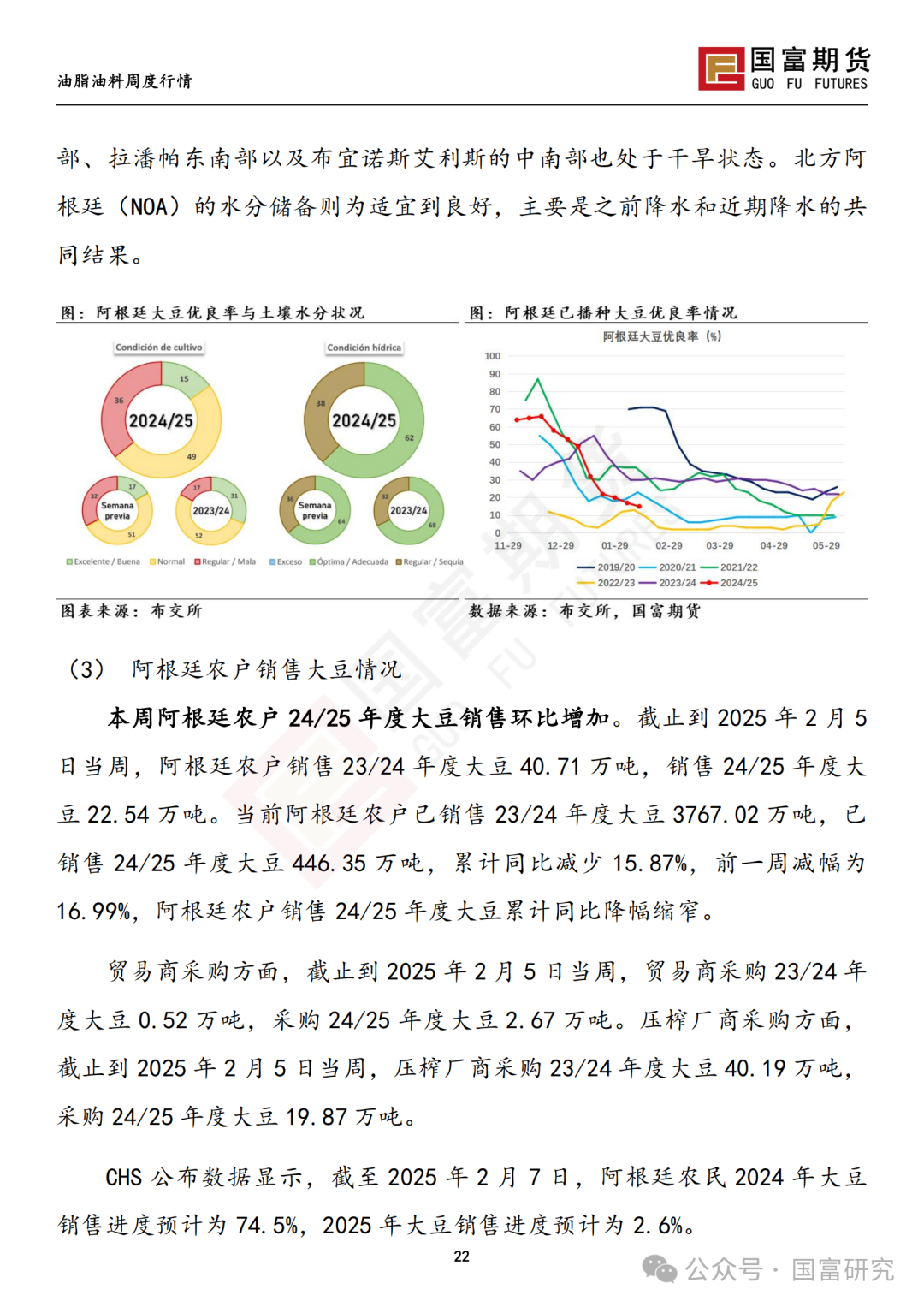 【国富豆系研究周报】USDA 月报影响偏中性，巴西收割进度加快-第24张图片
