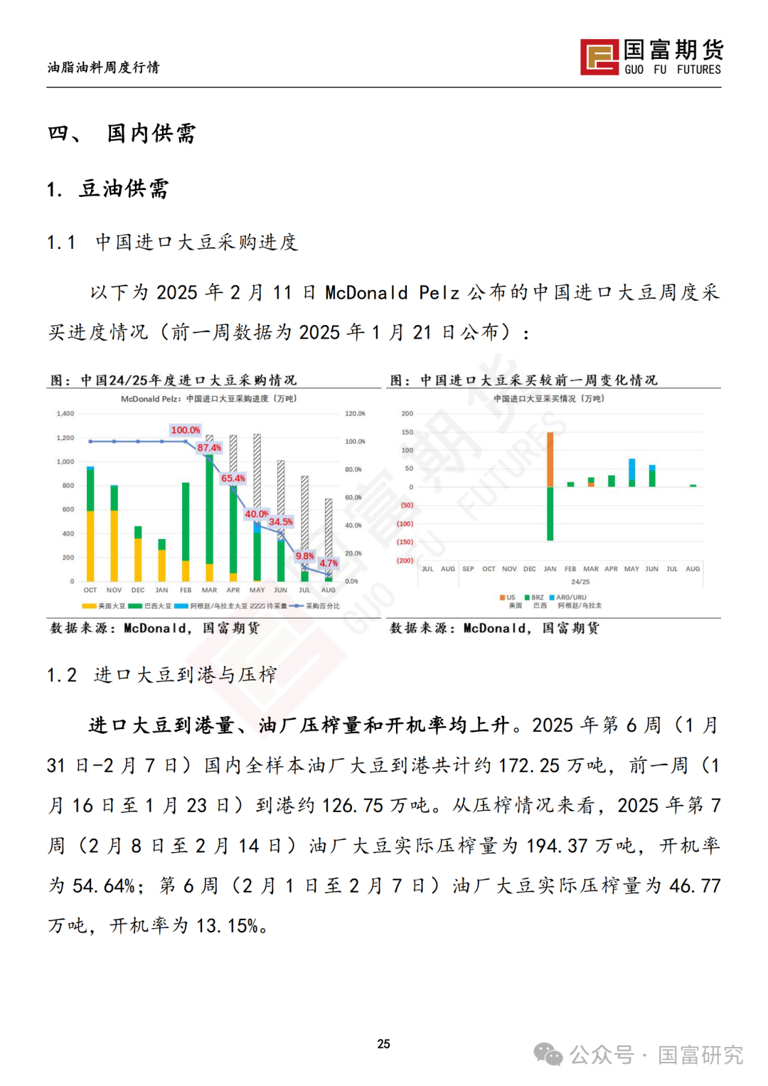 【国富豆系研究周报】USDA 月报影响偏中性，巴西收割进度加快-第27张图片
