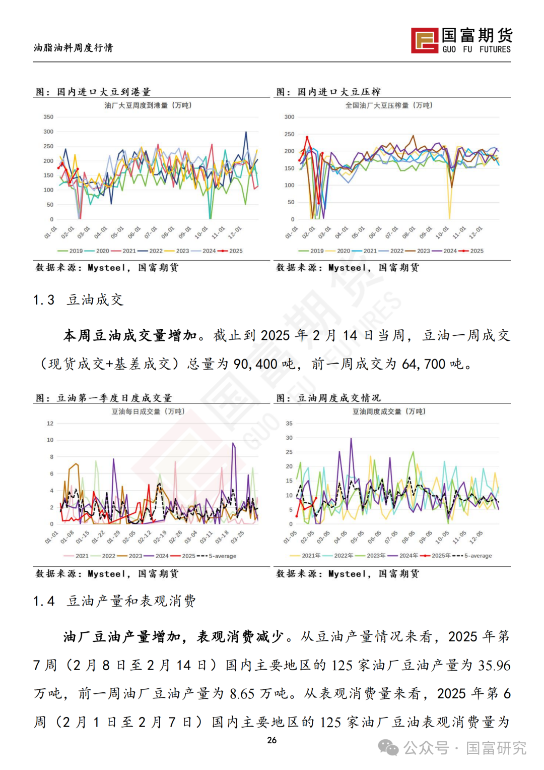 【国富豆系研究周报】USDA 月报影响偏中性，巴西收割进度加快-第28张图片