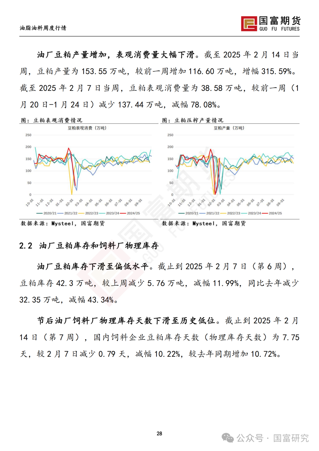 【国富豆系研究周报】USDA 月报影响偏中性，巴西收割进度加快-第30张图片