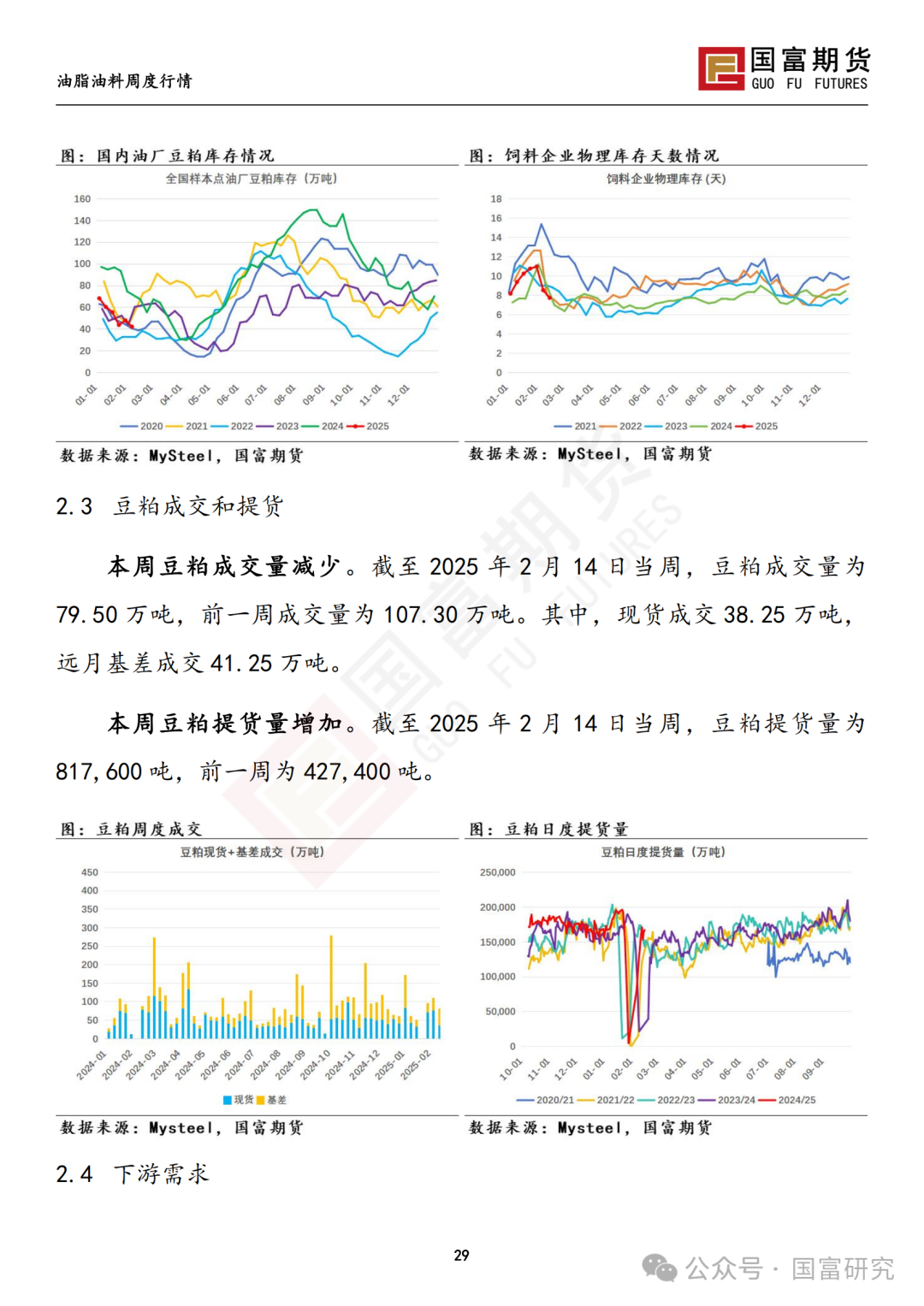 【国富豆系研究周报】USDA 月报影响偏中性，巴西收割进度加快-第31张图片