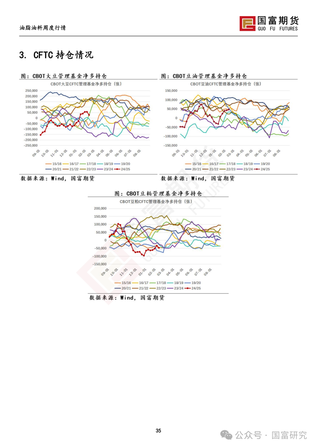 【国富豆系研究周报】USDA 月报影响偏中性，巴西收割进度加快-第37张图片