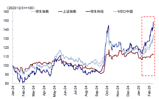中金谈中国资产重估前景：静态透支，意味波动增加且需更多催化剂-第1张图片