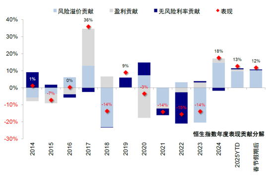 中金谈中国资产重估前景：静态透支，意味波动增加且需更多催化剂-第4张图片