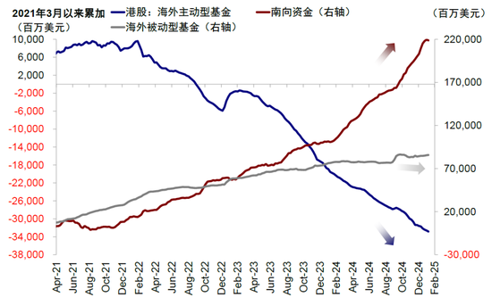 中金谈中国资产重估前景：静态透支，意味波动增加且需更多催化剂-第5张图片