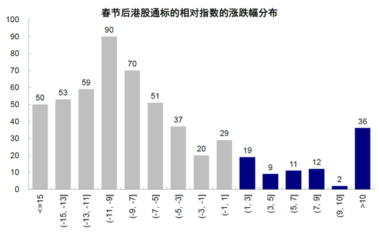 中金谈中国资产重估前景：静态透支，意味波动增加且需更多催化剂-第6张图片