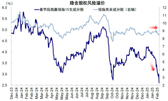 中金谈中国资产重估前景：静态透支，意味波动增加且需更多催化剂-第9张图片