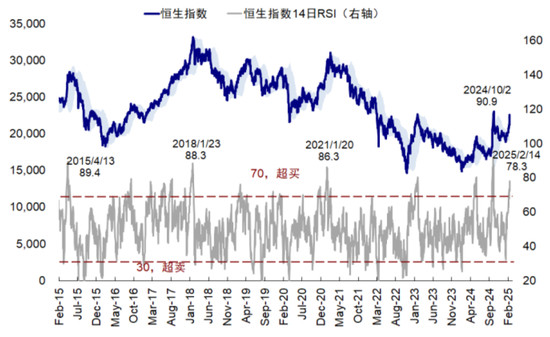 中金谈中国资产重估前景：静态透支，意味波动增加且需更多催化剂-第10张图片