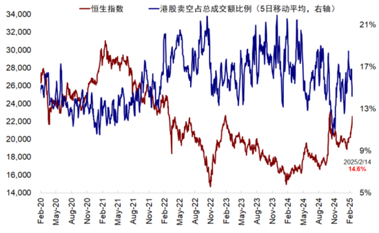 中金谈中国资产重估前景：静态透支，意味波动增加且需更多催化剂-第11张图片