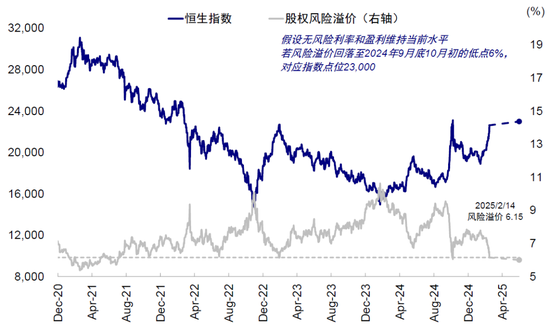 中金谈中国资产重估前景：静态透支，意味波动增加且需更多催化剂-第12张图片
