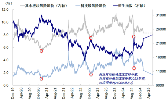 中金谈中国资产重估前景：静态透支，意味波动增加且需更多催化剂-第13张图片
