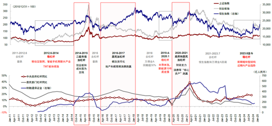 中金谈中国资产重估前景：静态透支，意味波动增加且需更多催化剂-第14张图片