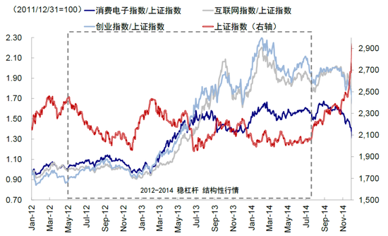 中金谈中国资产重估前景：静态透支，意味波动增加且需更多催化剂-第15张图片
