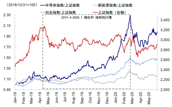 中金谈中国资产重估前景：静态透支，意味波动增加且需更多催化剂-第16张图片