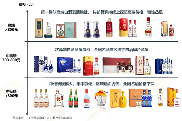 洋河困局：业绩下滑高端化受阻，张联东薪酬连续三年增长76.9%-第1张图片
