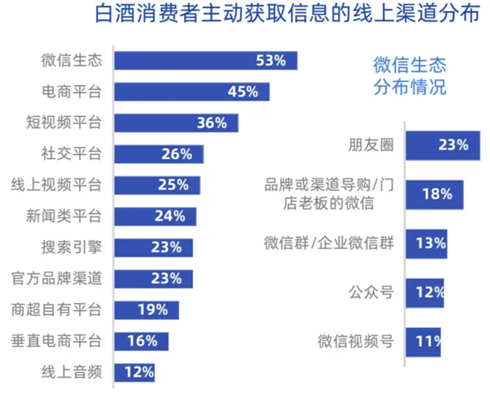 洋河困局：业绩下滑高端化受阻，张联东薪酬连续三年增长76.9%-第5张图片