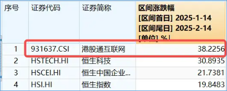 微信接入DeepSeek，腾讯大涨7%重返500港元上方！港股互联网ETF（513770）续涨逾4%，标的近1个月狂拉38%！-第3张图片